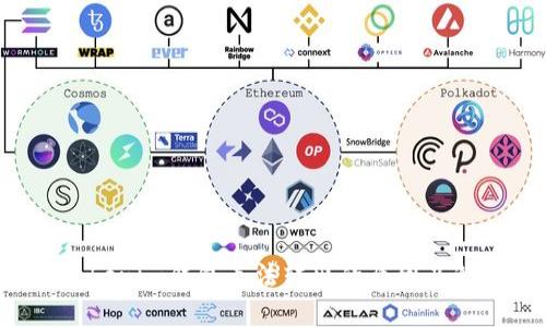 YTA在Tokenim钱包无法转出的原因及解决方案