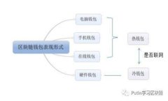 探讨Doge与TokenIM：如何理解