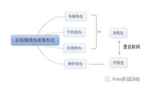 探讨Doge与TokenIM：如何理解和分析加密货币生态中的互动