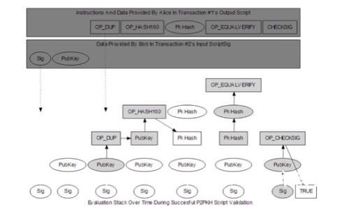 深度解析Tokenomics：揭示区块链项目的经济模型与价值引导