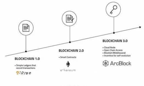 探索TokenTokenim钱包：投资前景、优势与风险分析