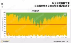 如何通过TokenTokenIM钱包进