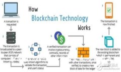 如何在Tokenim上成功卖币：