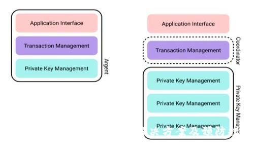 误转USDT到Tokenim的解决方案及预防措施