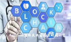 : Tokenim转账失败后退款时