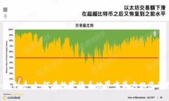 Tokenim福利币：如何在数字