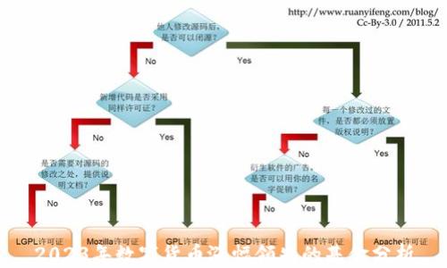 
2023年数字货币涨幅领先的基金分析