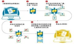 思考一个的优质  Tokenim使