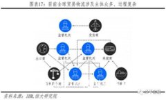 如何将Tokenim与TP钱包进行
