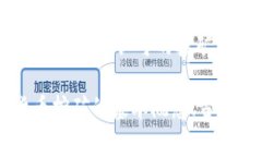 在加密货币领域，Tokenim挖