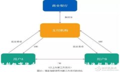全面解析数字货币MSB牌照