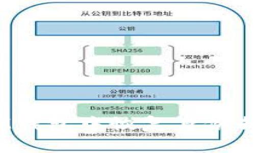 如何在TokenTokenIM钱包中恢复身份却没有数据的解决方案