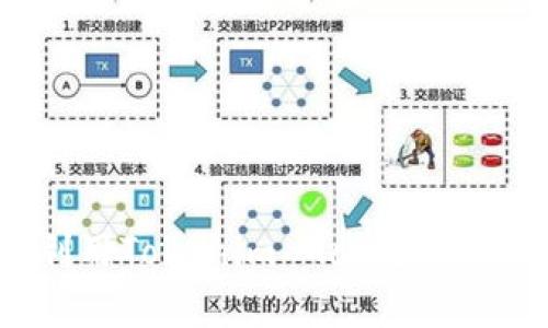 如何有效利用Tokenim Gas进行区块链交易？