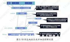 如何在Tokenim平台提币？解