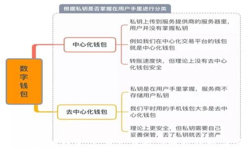 
如何扫码以太坊钱包：一步一步教你轻松获取与管理ETH