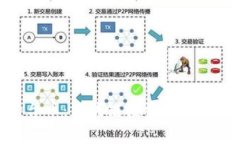 TokenIM平台币：区块链投资