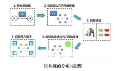 TokenIM平台币：区块链投资新机遇与市场分析
