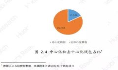 Tokentokenim钱包的功能解析