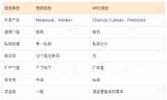 数字货币如何保障资产安