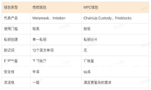 数字货币如何保障资产安全：全面解析与应对策略