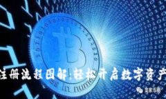 Tokenim注册流程图解：轻松