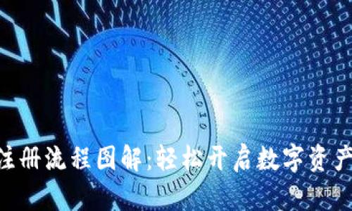 Tokenim注册流程图解：轻松开启数字资产管理之旅