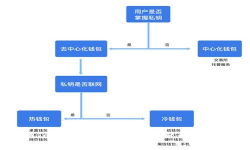 解决Tokenim软件打不开问题的全面指南