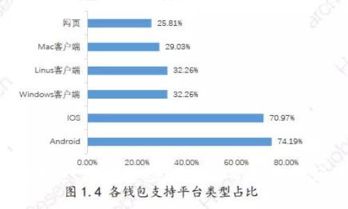   TokenIM如何调整网络设置：全面指南 / 

 guanjianci TokenIM, 网络设置, 加速, 安全性 /guanjianci 

在当前数字化时代，TokenIM作为一款有效的即时通讯工具，其网络设置的和调整显得尤为重要。无论是为了提升用户体验，还是为了确保数据安全，正确配置TokenIM的网络设置都是至关重要的。本文将为您全面解析如何调整TokenIM的网络设置，确保您能够充分利用它的潜力。

一、TokenIM的基本概述
TokenIM是一款以安全和隐私为核心的即时通讯工具，其特点是高效、稳定、低延迟等。支持多种数据加密方式，保障用户信息的安全。此外，TokenIM还具备强大的文件传输、视频通话等功能，适合个人用户和企业使用。

二、为什么需要调整TokenIM的网络设置
随着用户对即时通讯工具的需求不断提高，网络环境的显得愈发重要。具体原因包括：
ul
    listrong提升通信质量：/strong通过网络设置，可以显著降低延迟、提高通话和信息发送的质量。/li
    listrong加密安全性：/strong合适的配置可以提升TokenIM的数据加密能力，确保用户的数据更安全。/li
    listrong适应不同网络环境：/strong不同地区、不同网络条件下，调整设置能提供更稳定的使用体验。/li
/ul

三、如何调整TokenIM的网络设置
在TokenIM中调整网络设置，可以分为几个步骤来进行：

h41. 检查当前网络状态/h4
在进行任何调整之前，首先需要对当前的网络状况进行评估。你可以通过网络诊断工具来检测网络延迟、丢包率等参数，了解现有设置是否影响了你的使用体验。

h42. 选择合适的网络连接方式/h4
TokenIM支持WiFi和移动数据连接。在网络不稳定的情况下，建议选择相对更稳定的WiFi连接。同时，还需考虑网络带宽，尽可能选择带宽更高的网络，以确保服务的稳定性。

h43. 使用VPN服务/h4
在某些情况下，使用VPN可以连接，尤其是在数据安全性需求较高的使用场景中。设置VPN时，选择合适的服务器位置和协议都是关键。

h44. 调整应用内网络设置/h4
登录TokenIM后，可以前往“设置”界面，找到“网络设置”选项，根据具体需求调整数据传输的方式。例如，在“缓存设置”中选择适合自己的缓存方式；在“带宽限制”中设置合适的上下行速度等。

四、问题解答

h41. TokenIM的网络连接不稳定，如何解决？/h4
网络连接不稳定可能会导致信息发送和接收延迟，甚至影响通话质量。解决这个问题的步骤如下：
ul
    listrong确保网络信号稳定：/strong在不稳定的网络环境中，尝试切换到其他网络，例如WiFi或移动数据，看看反应是否有所改善。/li
    listrong检查应用权限设置：/strong确保TokenIM有足够的权限访问网络，尤其是在使用VPN或防火墙保护时，需确认相关网络设置。/li
    listrong重启应用或设备：/strong有时候，简单的重启会解决许多偶发的连接问题。/li
/ul

h42. 使用TokenIM时，如何避免数据泄露？/h4
保护隐私对于任何即时通讯工具来说都是至关重要的。具体可以采取以下措施：
ul
    listrong启用端到端加密：/strong确保TokenIM的加密功能被开启。只有加密后的数据在传输过程中才能保证其安全性。/li
    listrong定期更新应用：/strong保持应用软件的最新版本，及时修复任何安全漏洞。/li
    listrong谨慎分享敏感信息：/strong尽量避免在公共网络环境中分享敏感或私人信息，避免遭受中间人攻击。/li
/ul

h43. TokenIM能否在低速网络环境下正常使用？/h4
在低速网络环境下使用TokenIM时，虽然可能会影响通话质量和数据传输速度，但仍可在一定程度上正常使用。您可以采取以下措施来体验：
ul
    listrong降低视频清晰度：/strong在视频通话中，选择较低的清晰度能减少带宽需求，改善通话稳定性。/li
    listrong使用文本消息取代语音消息：/strong在网络速度较慢时，建议使用文本消息替代语音通话，以减少数据包传输的频率。/li
/ul

h44. TokenIM的安全性如何？是否值得信赖？/h4
TokenIM在安全性方面投入了大量的技术资源，使用多种加密技术，保证用户数据的隐私和安全。以下是用户可依赖的几个方面：
ul
    listrong成熟的加密算法：/strongTokenIM采用了先进的加密算法，如AES和RSA，确保传输数据的安全性。/li
    listrong严格的隐私政策：/strong其隐私政策明确规定不收集用户的个人数据，确保用户信息不被滥用。/li
    listrong定期的安全审计：/strongTokenIM定期进行安全检测，发现并处理潜在的安全风险，提升用户的信任度。/li
/ul

总之，通过以上的分析和介绍，调整TokenIM的网络设置不仅有助于提升用户体验，保障数据安全，还能提高使用时的整体满意度。希望这些信息能帮助您更好地使用TokenIM。