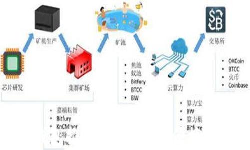 
以太坊手机钱包推荐：安全性与便捷性的完美结合