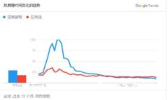 和关键词麦子钱包 vs Tok