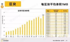 Title: 深入探讨TokenIM与EO