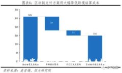 央行数字货币的发展现状