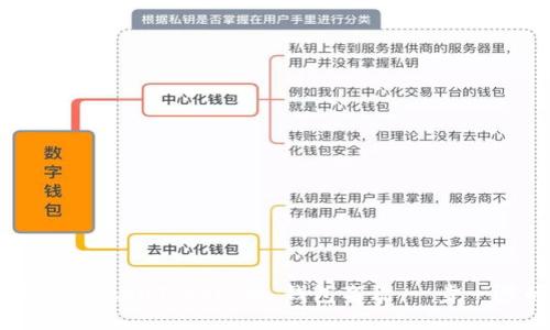 如何设置 TokenTokenIM 钱包名称：一步一步的指南