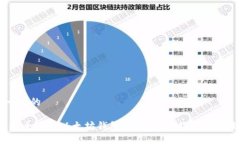 思考一个的:如何安全获取
