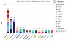 Tokenim 货币充值指南：安全