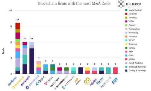 

Tokenim 货币充值指南：安全、快速、便捷的虚拟资产管理