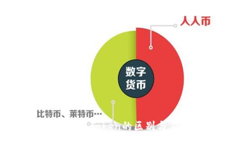 Tokenim与Token的区别与应用分析