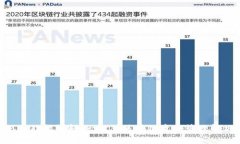 Tokenim功能详解：一站式区