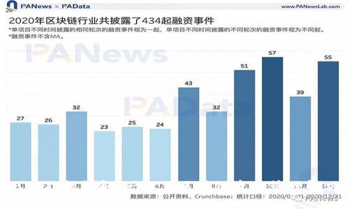 Tokenim功能详解：一站式区块链资产管理解决方案
