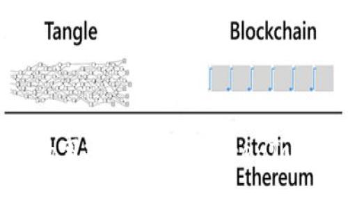 baioti全面解析TokenTokenIM钱包：糖果分发与管理指南/baioti
TokenTokenIM钱包, 糖果分发, 数字资产管理, 区块链钱包/guanjianci

在数字货币的世界中，钱包的选择至关重要。TokenTokenIM钱包作为一种新兴的钱包服务，在糖果分发与管理方面受到越来越多用户的关注。本文将详细探讨TokenTokenIM钱包的功能、使用场景以及其在糖果分发中的优势和应用。同时，我们将回答四个相关问题，以帮助用户更好地理解和使用这一钱包服务。

TokenTokenIM钱包的基本功能
TokenTokenIM钱包是一款多功能的区块链钱包，支持多种数字资产的存储与管理。它不仅支持常见的比特币、以太坊等主流 cryptocurrencies，还支持发行在不同区块链上的代币。用户在这个钱包中可以安心地存储资产，并进行简单的交易操作。此外，TokenTokenIM钱包还具备社交功能，用户可以通过钱包与好友进行数字资产的转移和管理。

糖果分发的概念与重要性
在区块链行业中，糖果分发是一种非常重要的营销手段。它通过向用户免费赠送小额数字资产，以吸引新的用户参与，促进社区的活跃度，并增加项目的知名度。TokenTokenIM钱包在这一方面发挥了重要作用。钱包内置的糖果分发功能，使用户能够轻松地接受各类项目的空投，获取免费的数字资产。

如何在TokenTokenIM钱包中领取糖果
领取糖果是TokenTokenIM钱包的一项基本功能。用户只需关注相关项目的公告，了解什么时候进行糖果分发。一般来说，用户需要在项目方的指定地址注册或绑定自己的TokenTokenIM钱包地址，完成一些简单的任务（如社交媒体分享、加入社群等），便可以自动领取糖果。此外，用户在钱包中的糖果管理功能，可以方便地查看自己所获得的糖果数量及其最新动态。

TokenTokenIM钱包的安全性
在数字资产管理中，安全性是一项必须重视的因素。TokenTokenIM钱包采用了多重安全机制，包括256位AES加密、双重身份验证等，确保用户资产的安全。此外，钱包还定期进行安全审计，针对潜在威胁进行实时监测，为用户提供安全、稳定的使用环境。

四个相关问题的详细解答

问题一：如何选择一个安全的钱包？
选择一个安全的钱包是数字资产管理中最重要的步骤之一。首先，用户应该考虑钱包的声誉和用户评价。在选择TokenTokenIM钱包时，可以参考社区的反馈和专家的评测。此外，钱包的安全性不仅取决于其技术实现，还与开发团队的背景、更新频率等因素有关。
其次，用户需要关注钱包的私钥管理方式。安全的钱包会在用户端生成私钥，并设计多重备份措施，避免因服务器攻击导致用户资产损失。TokenTokenIM钱包通过本地存储私钥，并提供导出功能，让用户在不同的设备上访问资产时有更多的保障。
最后，不同钱包适合不同的使用场景，用户应根据自己的需求选择。对于频繁交易的用户来说，选择支持快速交易的平台显得尤为重要；而长期持有数字资产的用户，则可以选择更注重安全性的冷钱包。

问题二：糖果分发有什么注意事项？
糖果分发看似简单，但实际上存在诸多需要注意的事项。首先，用户应该确保自己是通过官方渠道了解糖果空投信息。现如今，网络中充斥着各种假消息，用户很容易受到欺骗，因此选择可信的项目和官方平台是非常必要的。
其次，参与糖果分发时，务必仔细阅读活动规则和条件。有些项目在分发糖果时，要求用户完成特定的任务，或者只限于持有某些特定代币的用户。如果未能满足条件，将无法领取预期的糖果。
此外，用户应该注意查看糖果的锁仓期。在领取糖果后，有些项目规定需在一定期限内进行持有，或是糖果只能在特定条件下解锁。了解相关规则可以帮助用户更好地管理自己的资产，避免不必要的损失。

问题三：如何高效管理糖果资产？
在TokenTokenIM钱包中，用户可以通过内置的糖果管理功能轻松查看所有已领取的糖果。首先，用户应定期检查自己的糖果资产，了解其当前的价值和市场变化。这有助于及时做出决策，适时抛售或持有糖果。
其次，用户可以通过设置价格警报，帮助自己把握市场机会。当糖果的市场价格达到预设目标时，系统会向用户发送提醒，便于用户及时处理相应资产。
此外，用户还应关注自己所参与项目的动态变化。如果项目进行升级或有新的活动，用户可以通过及时参与获取额外的收益。这种主动管理将使用户在糖果投资中获得更多利益。

问题四：如何保证TokenTokenIM钱包的正常使用？
为了保证TokenTokenIM钱包的正常使用，用户需要注重几个方面。首先，定期更新钱包软件是必要的。开发者会定期推出安全补丁和功能，及时更新能有效避免潜在的安全风险。
其次，用户应该保护好自己的登陆信息、密码以及助记词。确保只在安全的计算机和网络环境下执行登陆操作，避免因钓鱼攻击而造成资产损失。
最后，定期备份自己的钱包数据也是必不可少的操作。当用户更换设备或需要重新安装钱包时，通过备份文件能快速恢复资产，避免不必要的损失。

综上所述，TokenTokenIM钱包在糖果管理方面，为用户提供了丰富的功能和安全保障。在快速变化的数字货币市场中，选择一个优秀的数字钱包将是每位用户必须重视的事项。如果您对TokenTokenIM钱包或糖果分发有更多疑问，欢迎深入交流与探讨。