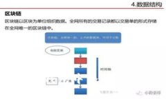 如何在TokenTokenim钱包中添
