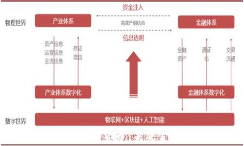 
建设手机银行数字货币：未来金融的全新篇章
