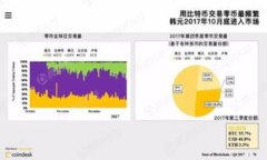 : 如何解决以太坊钱包无法