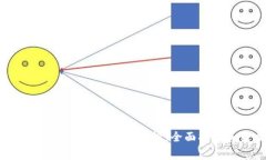 如何免费领取Tokenim空投：