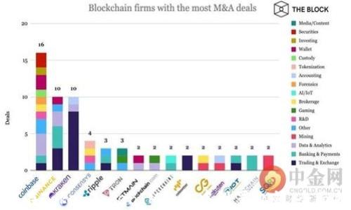 
如何在TokenTokenIM钱包中设置私钥：全面指南