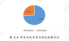 如何将Tokenim导入新钱包：完整指南