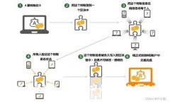 以太坊官方钱包使用指南