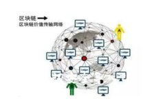 如何使用助记词安全导入