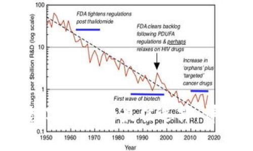 2023年投资数字货币的最佳选择：详细分析与预测