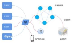 Tokenim授权的安全性分析与最佳实践